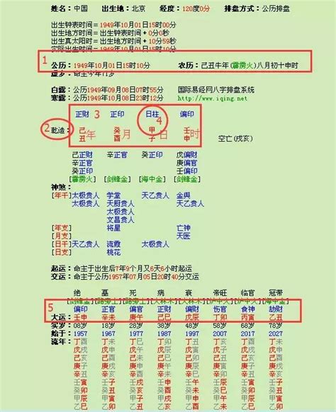 八字 排 盤|八字命盤排盤